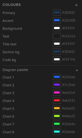 Inspector panel showing colour customisation options