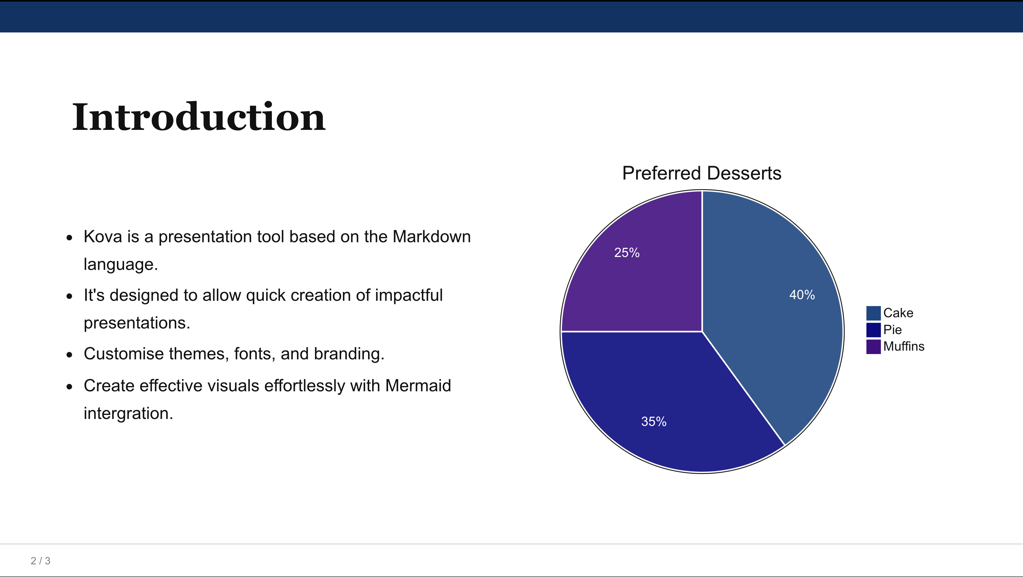 Introduction slide in Institutional theme — dark navy with mermaid pie chart
